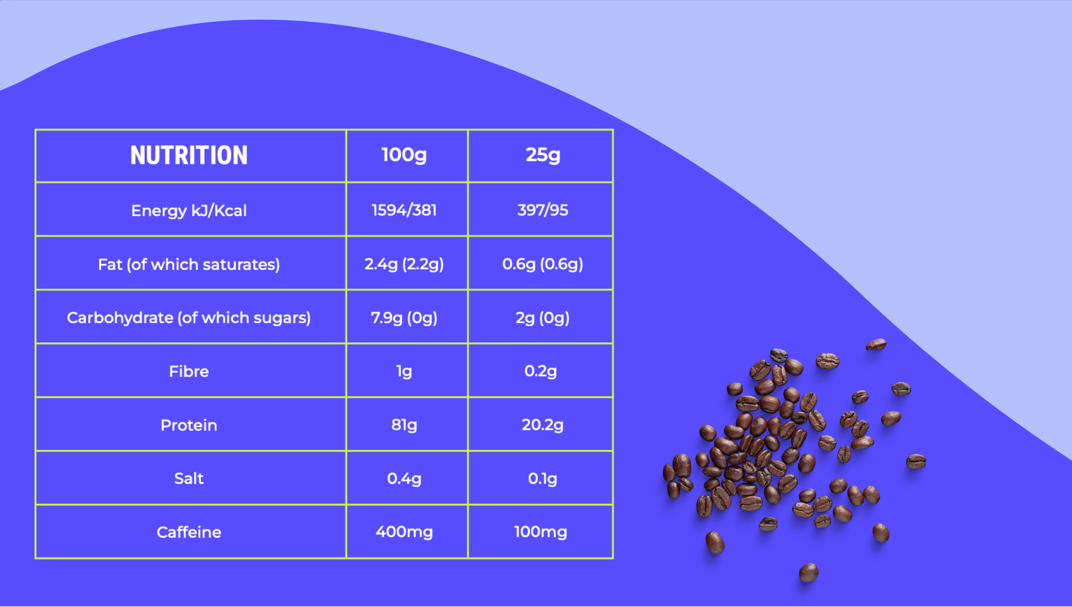 protein coffee nutrition a1 physique