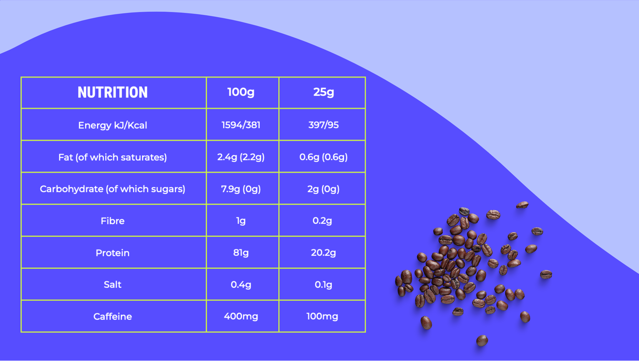 protein coffee nutrition a1 physique 