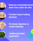 A1 Physique water relief max water retention tablets unique selling points